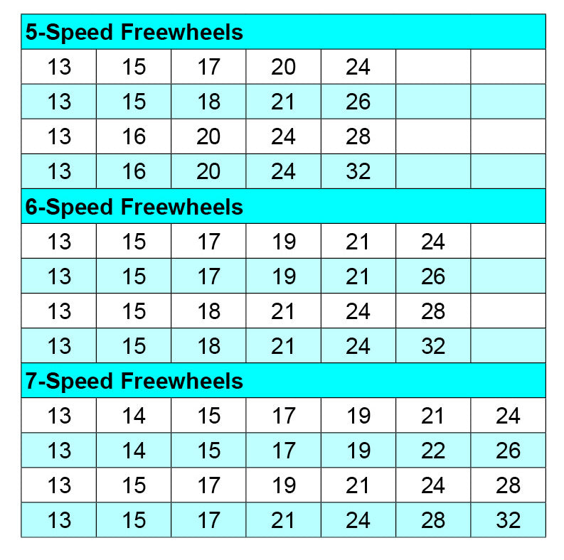 IRD 5 Speed Freewheel Cyclone Mark 1