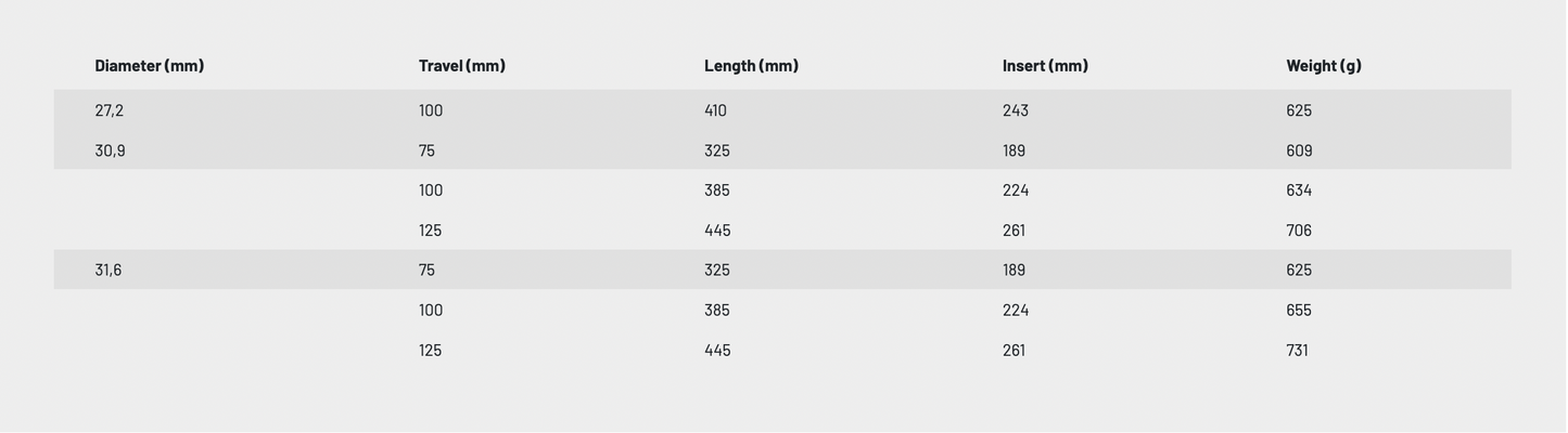 KS ETEN Lever Dropper Seatpost