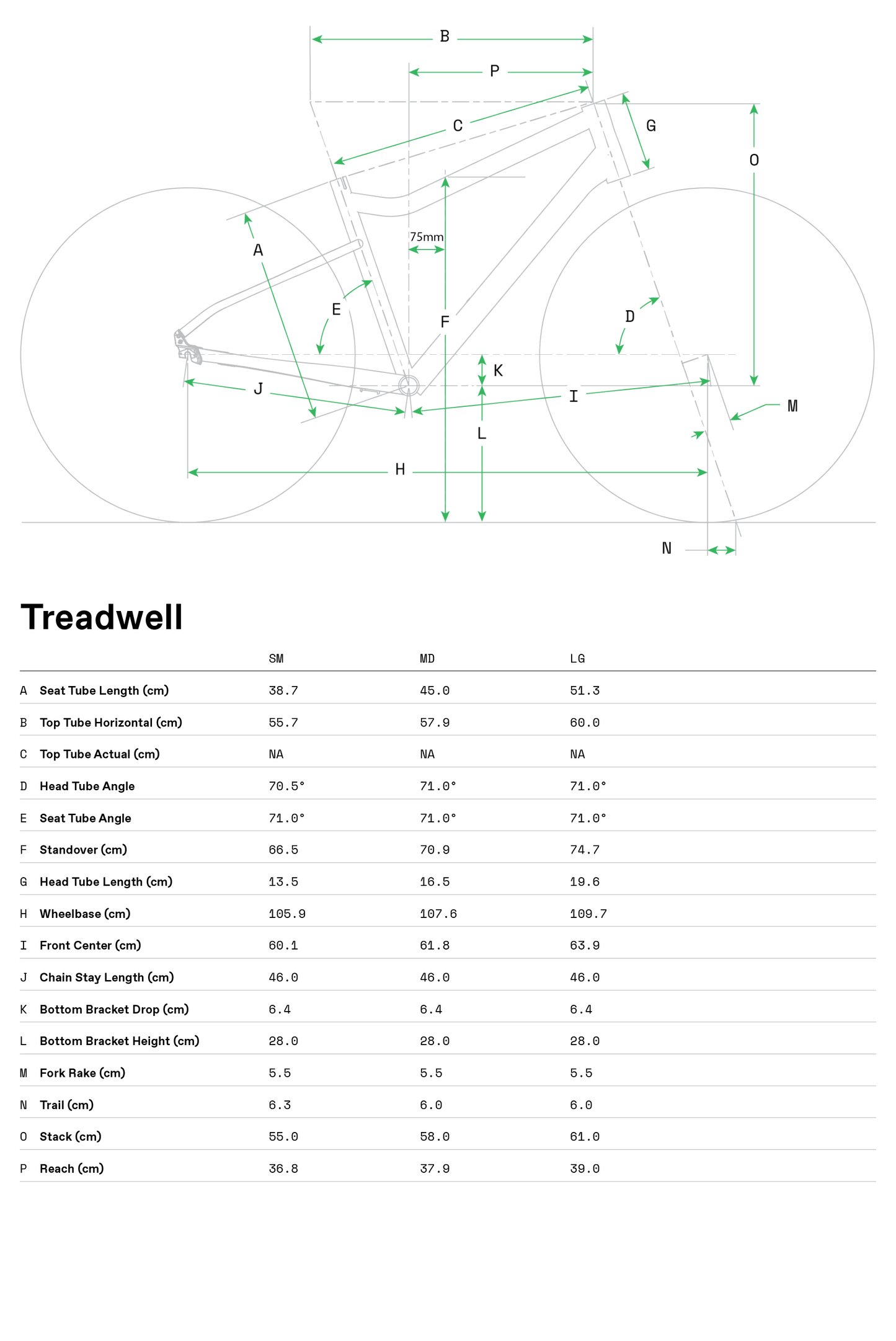 Cannondale Treadwell 3